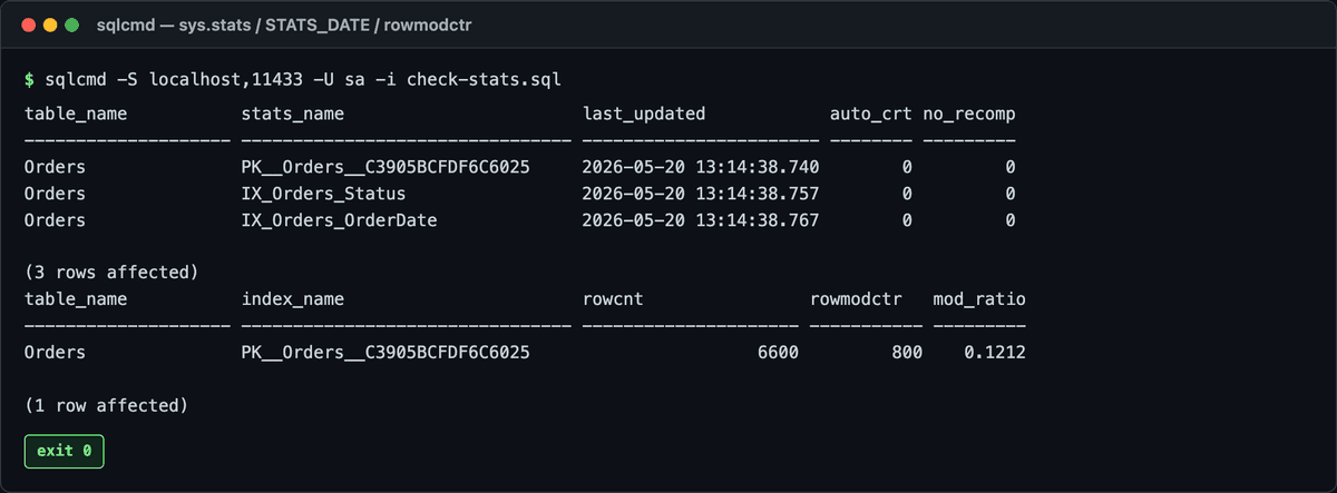 sys.stats と STATS_DATE / rowmodctr の実行結果 — 業務SEが最初に見る3箇所のクエリ出力