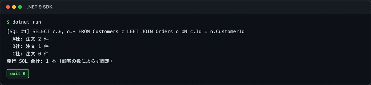 Pattern 2 Include eager loading 再現 — 顧客 N 件でも SQL は1本固定