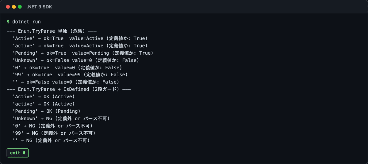 Pattern 3 Enum.TryParse + IsDefined 2段ガード — 数字文字列 99 や 0 が定義外なのに true が返る罠を IsDefined で封じる証跡