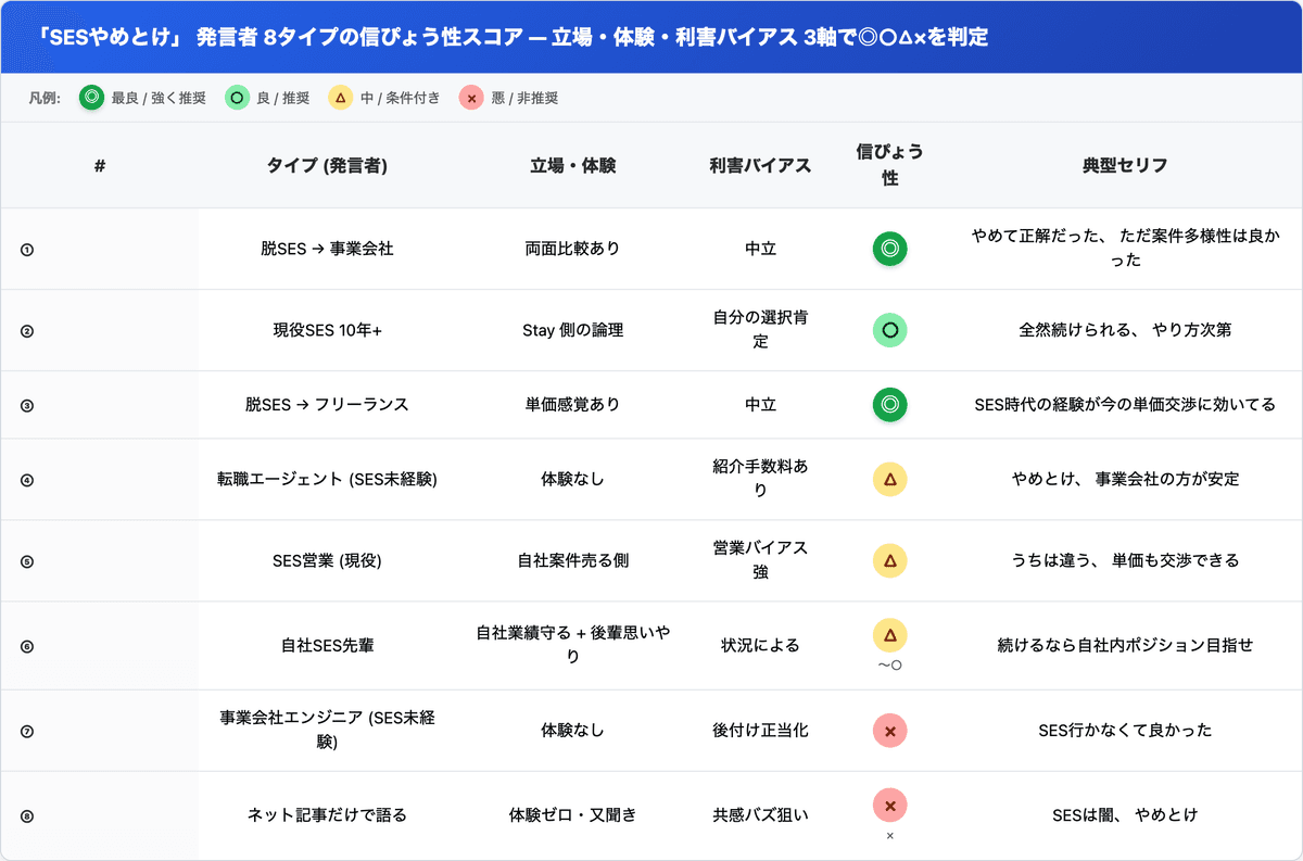 「SESやめとけ」発言者 8タイプの信ぴょう性スコア