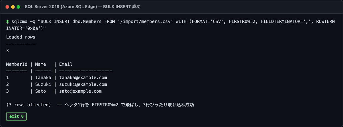 BULK INSERT で UTF-8 の CSV を取り込み、3行がテーブルに入って COUNT が3になった実行結果
