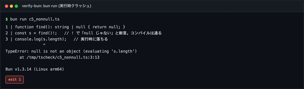 非nullアサーション ! を付けても、値が実際に null なら実行時に TypeError で落ちる