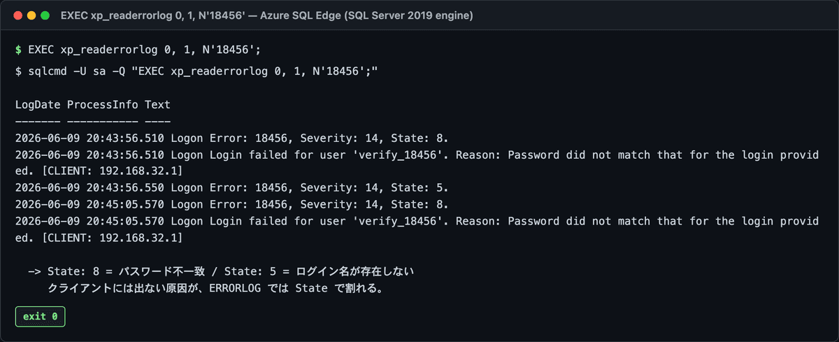 xp_readerrorlog で 18456 行を抜き出し、State 8(パスワード違い)や State 5(ログイン名なし)が見える実行結果
